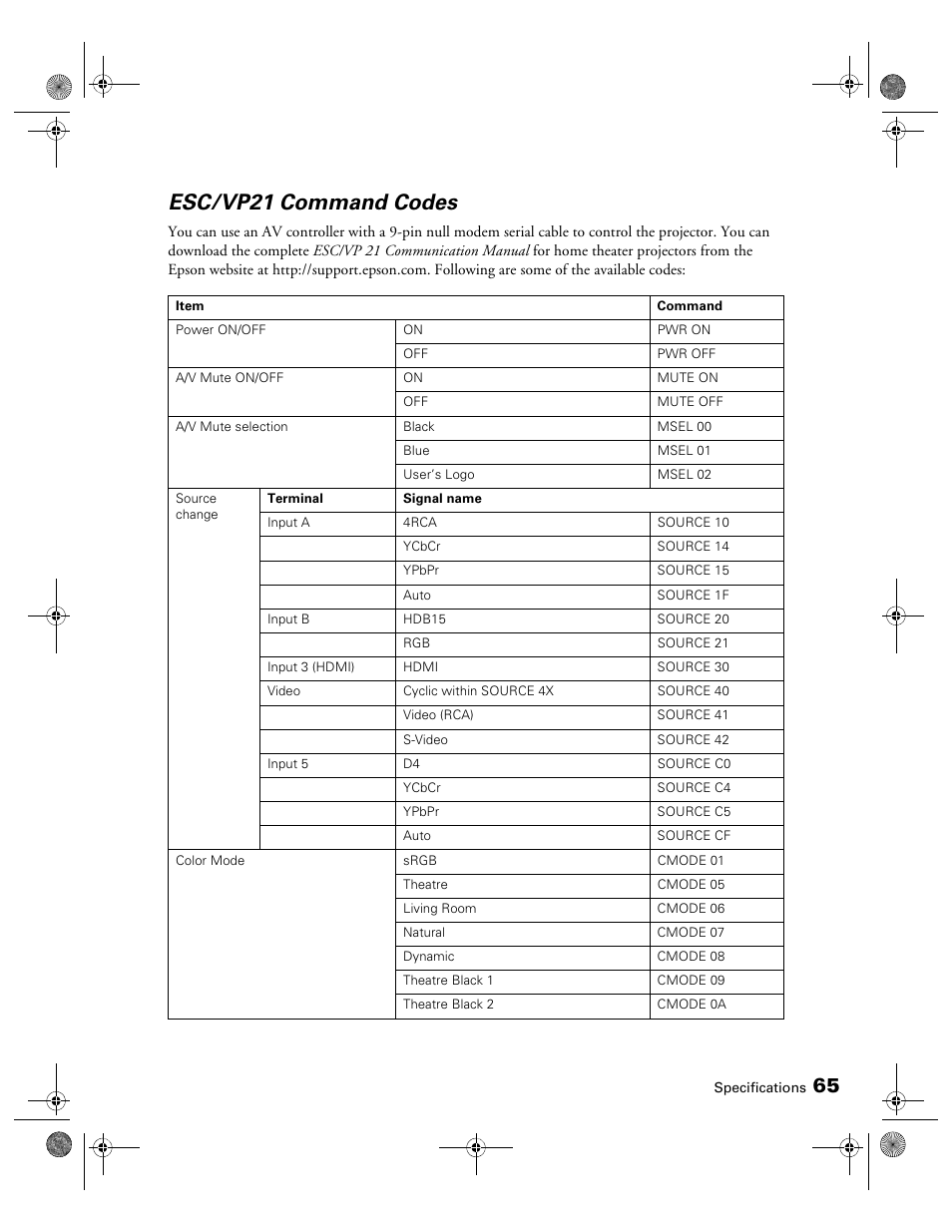 Esc/vp21 command codes | Epson 400 Series User Manual | Page 65 / 76