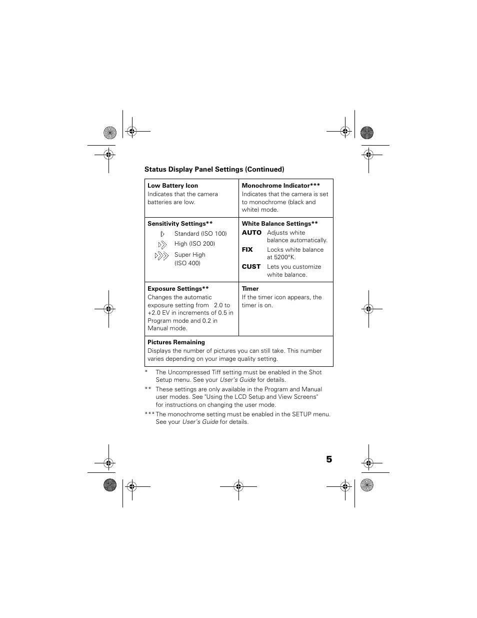 Epson 3000Z User Manual | Page 8 / 28