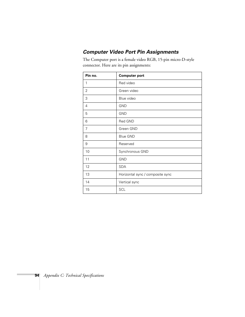 Computer video port pin assignments | Epson 503c User Manual | Page 100 / 105