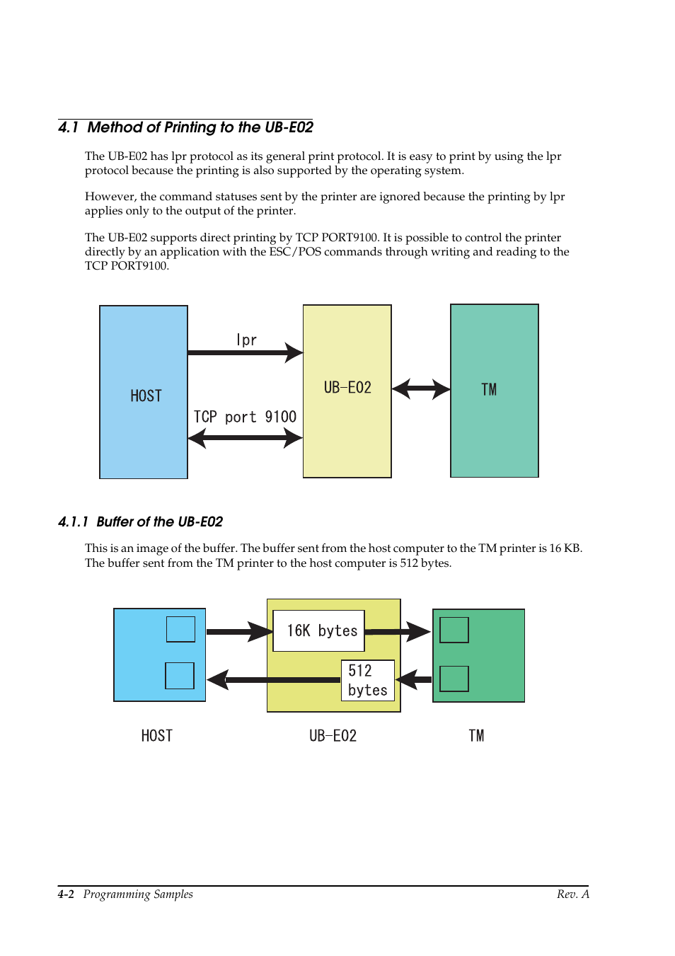 1 method of printing to the ub-e02, 1 buffer of the ub-e02, Method of printing to the ub-e02 -2 | Buffer of the ub-e02 -2 | Epson UB E02 User Manual | Page 60 / 86