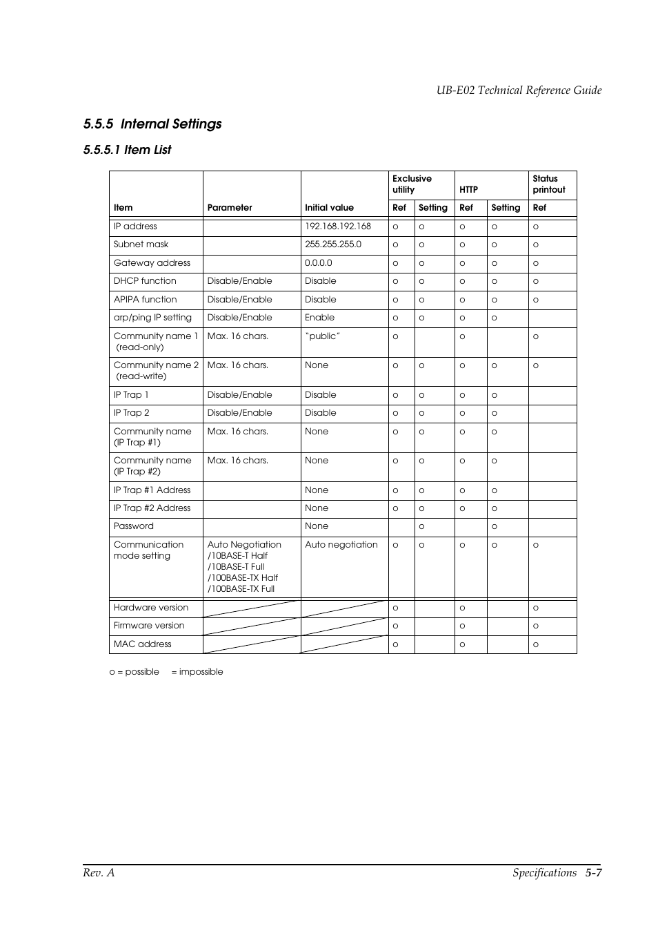 5 internal settings, Internal settings -7, 1 item list | Epson UB E02 User Manual | Page 79 / 86