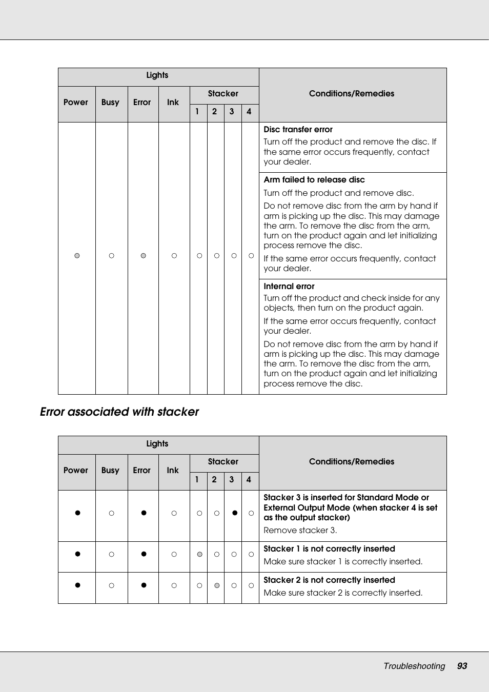 Error associated with stacker | Epson 4113114-06 User Manual | Page 93 / 124