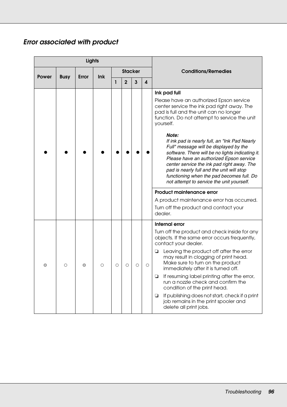 Error associated with product | Epson 4113114-06 User Manual | Page 96 / 124