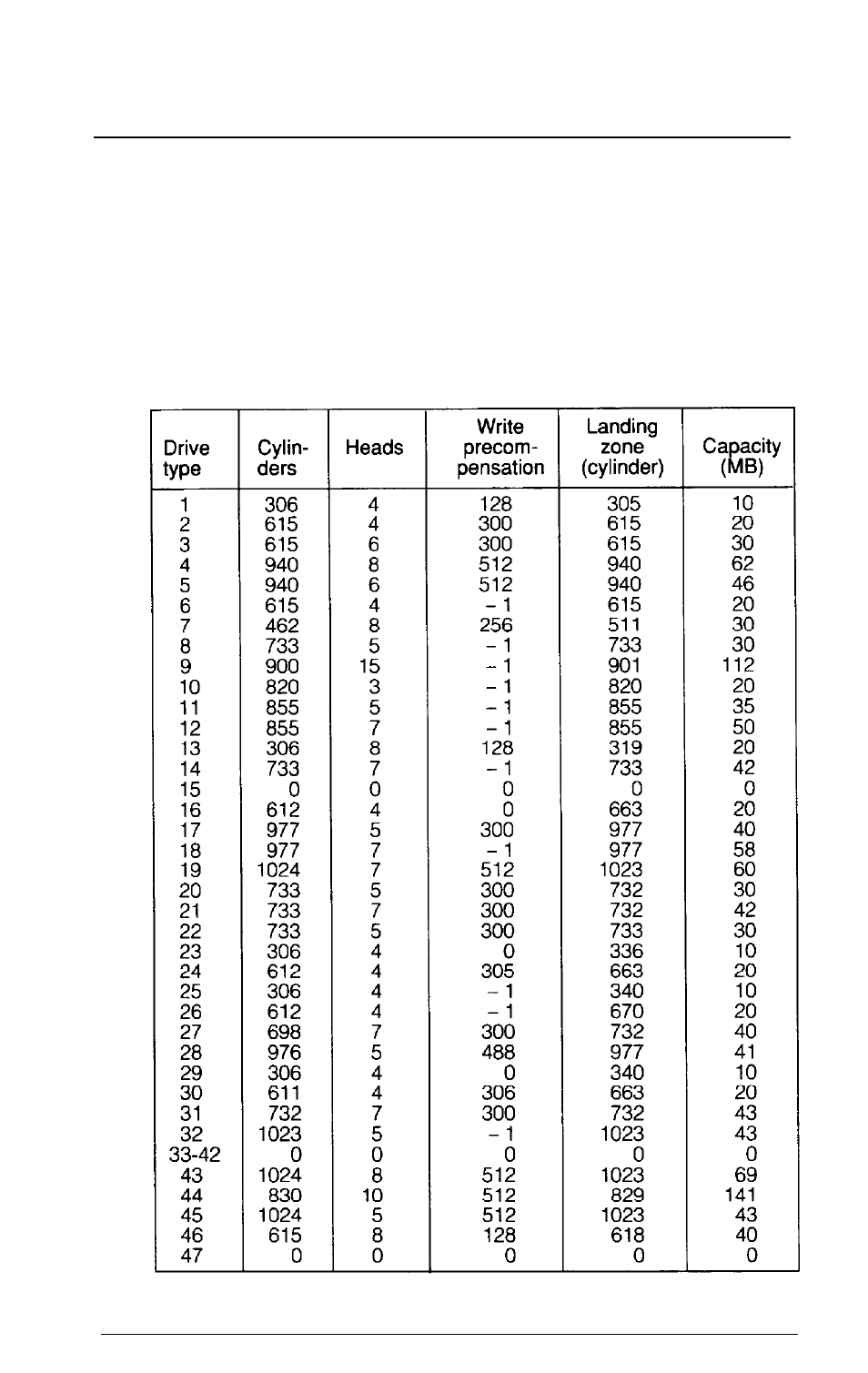 Appendix f-types of hard disk drives, Disk type table, Types of hard disk drives | Appendix f | Epson Apex 20020 User Manual | Page 225 / 251