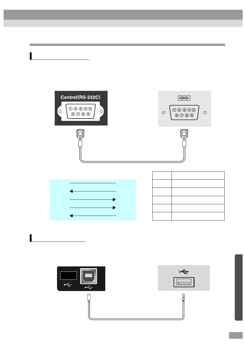 Cable layouts, P.105), Serial connection | Usb connection | Epson ELP-600 User Manual | Page 107 / 120