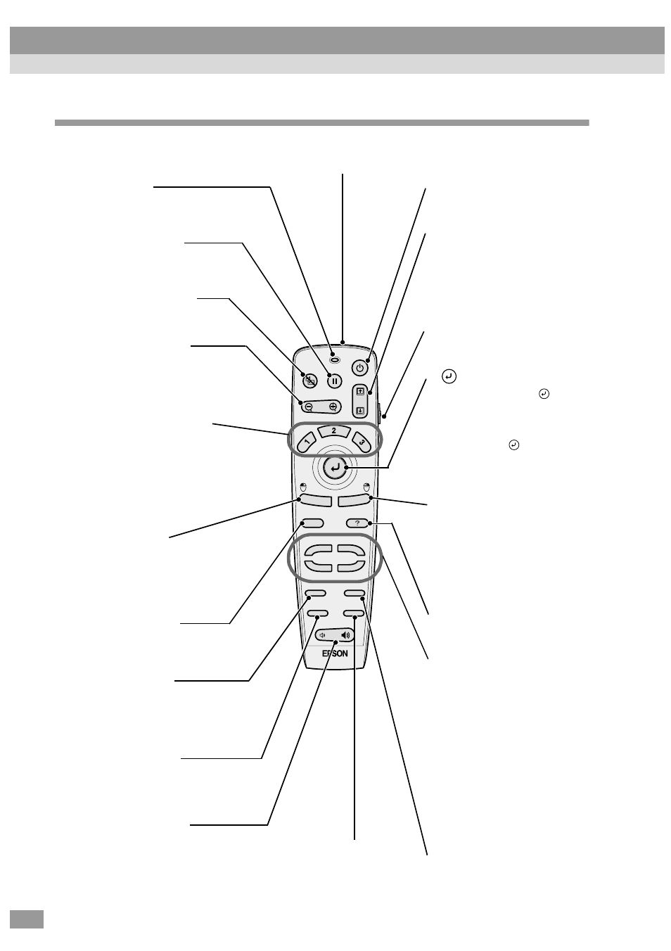 Remote control, Part names and functions | Epson ELP-600 User Manual | Page 14 / 120