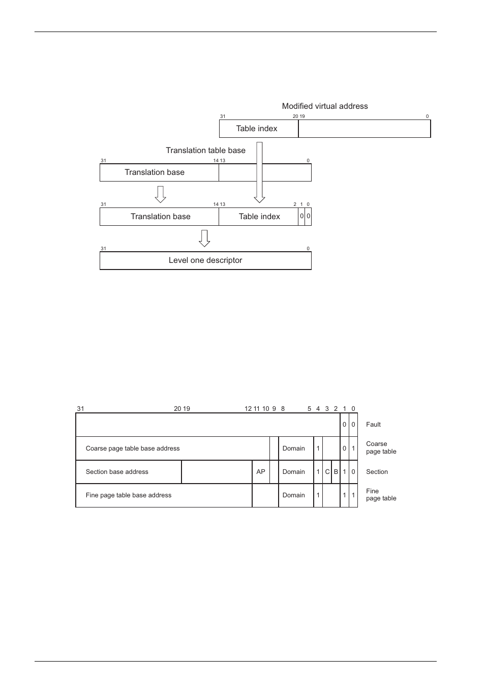 2 level one fetch, 3 level one descriptor, Figure 7-3 | Figure 7-4, Level one descriptor -6 | Epson ARM.POWERED ARM720T User Manual | Page 102 / 224