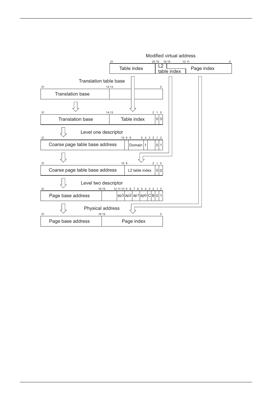 Figure 7-10, 9 translating large page references, Translation base | Coarse page table base address, L2 table index, Page index page base address level two descriptor, Page base address | Epson ARM.POWERED ARM720T User Manual | Page 108 / 224
