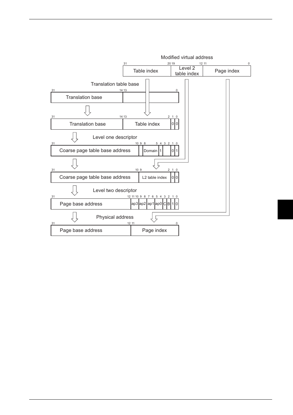 Figure 7-11, 10 translating small page references, Translation base | Coarse page table base address, Level 2 table index, Page index page base address level two descriptor, Page base address | Epson ARM.POWERED ARM720T User Manual | Page 109 / 224
