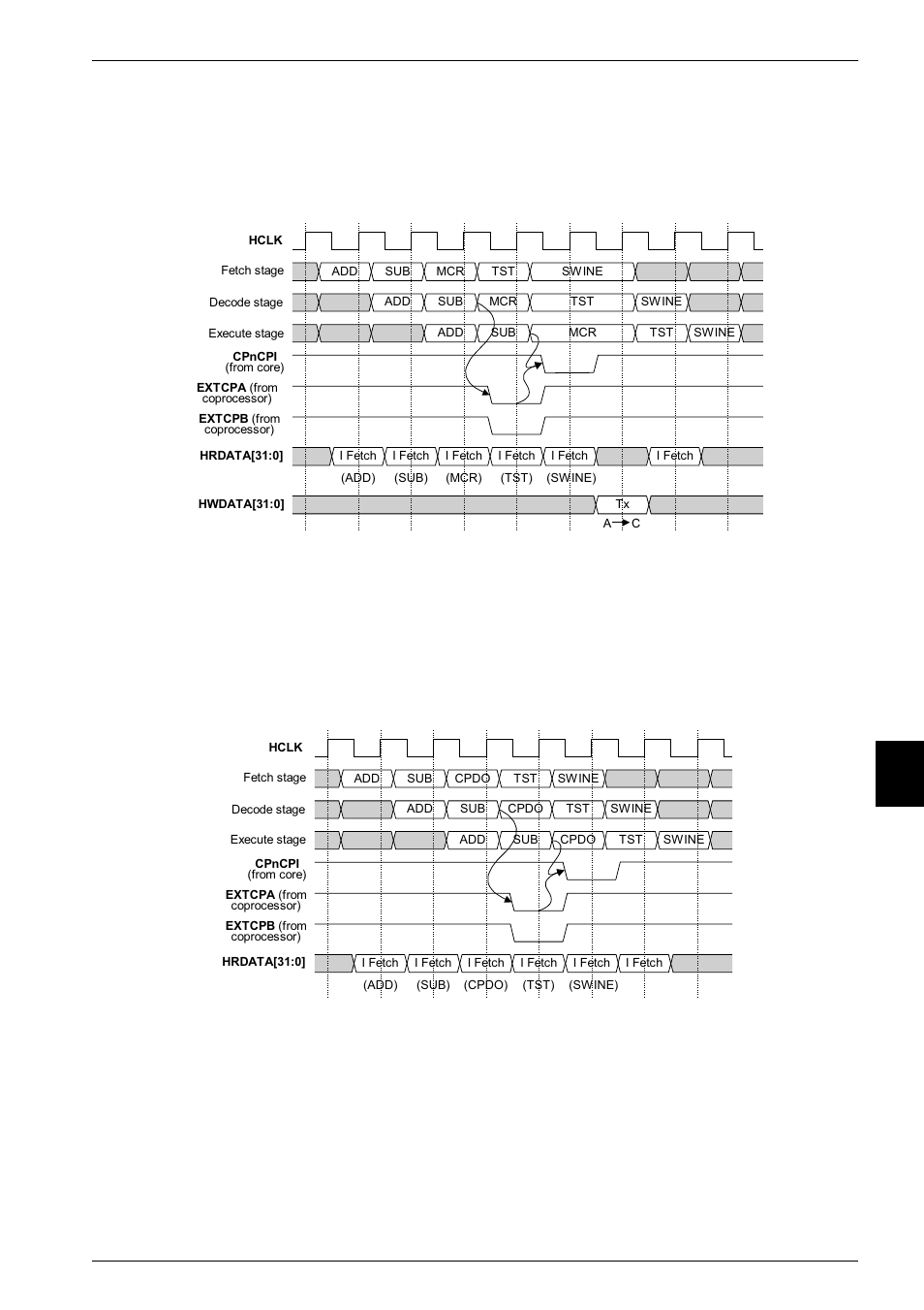 5 coprocessor register transfer instructions, 6 coprocessor data operations, Figure 8-2 | Coprocessor register transfer sequence -7, Figure 8-3, Coprocessor data operation sequence -7 | Epson ARM.POWERED ARM720T User Manual | Page 127 / 224