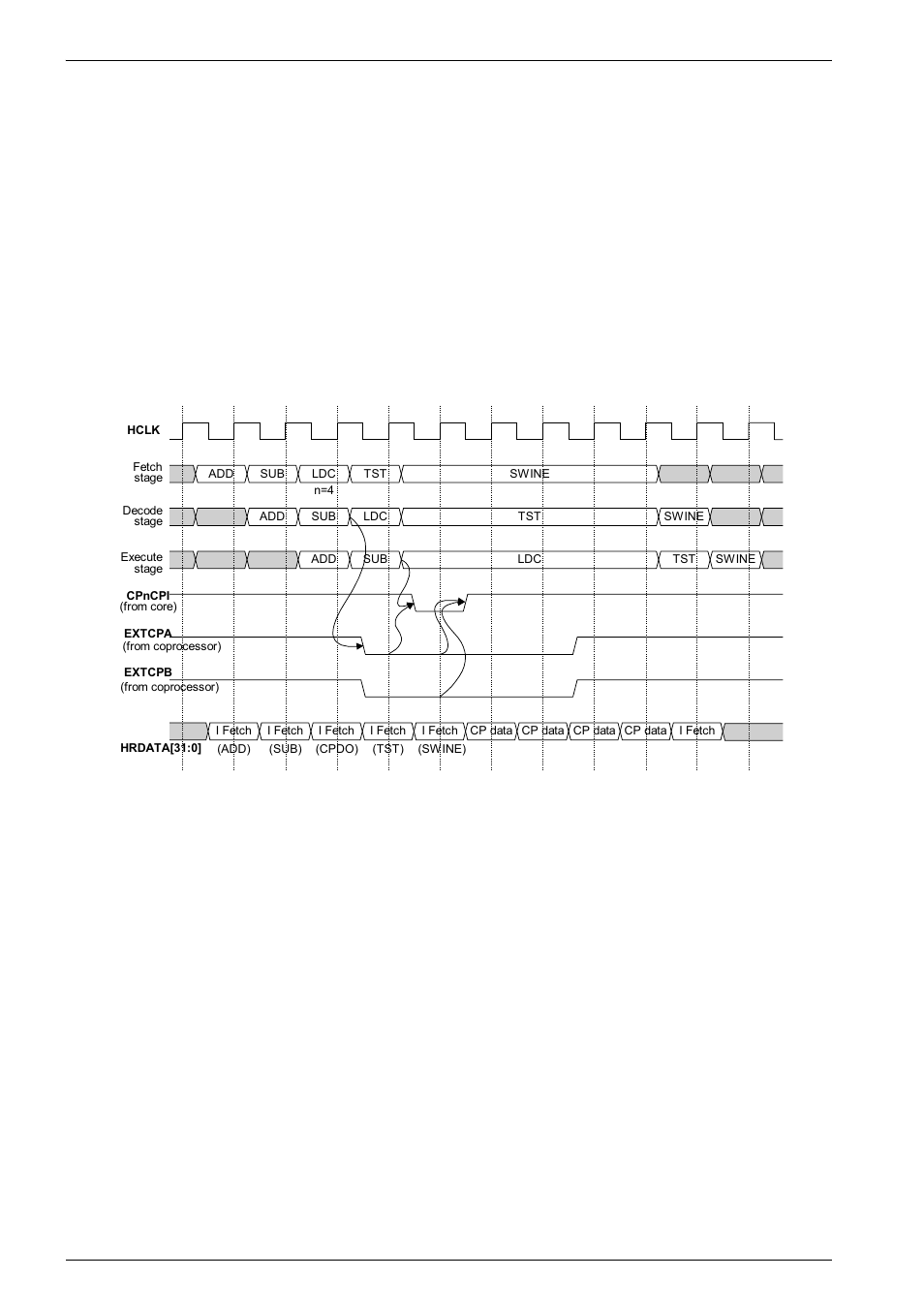 7 coprocessor load and store operations, Figure 8-4, Coprocessor load sequence -8 | Epson ARM.POWERED ARM720T User Manual | Page 128 / 224