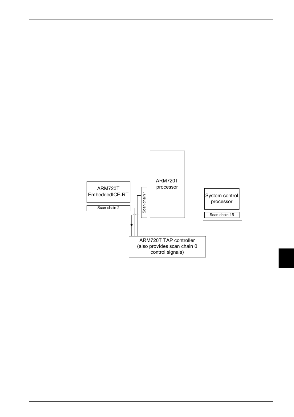 11 scan chains and the jtag interface, 1 scan chain implementation, Scan chain 1 | Scan chain 2, Scan chains and the jtag interface -17, Figure 9-7, Arm720t processor scan chain arrangements -17, Scan chains and, The jtag interface | Epson ARM.POWERED ARM720T User Manual | Page 149 / 224