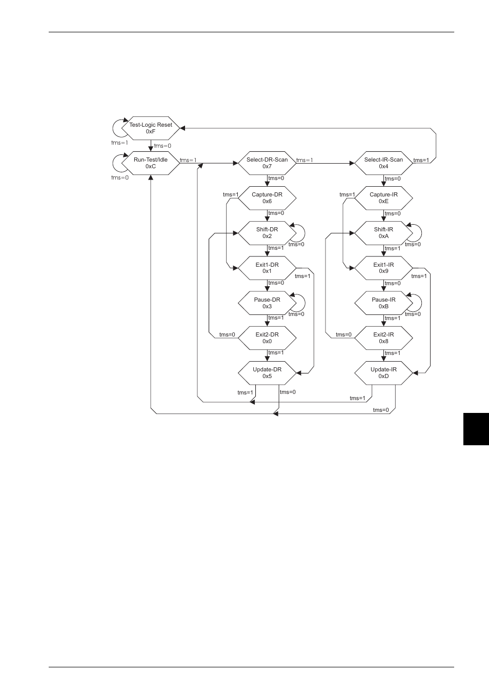 12 the tap controller, 1 resetting the tap controller, The tap controller -19 | Figure 9-8, Test access port controller state transitions -19, The tap controller | Epson ARM.POWERED ARM720T User Manual | Page 151 / 224