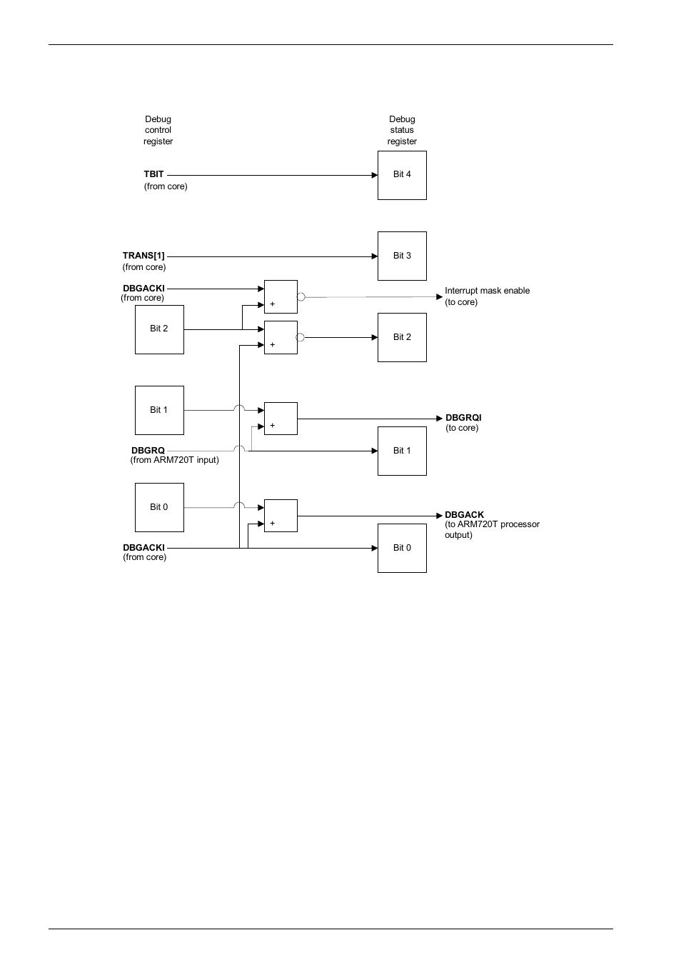 Figure 9-17, Debug control and status register structure -42 | Epson ARM.POWERED ARM720T User Manual | Page 174 / 224