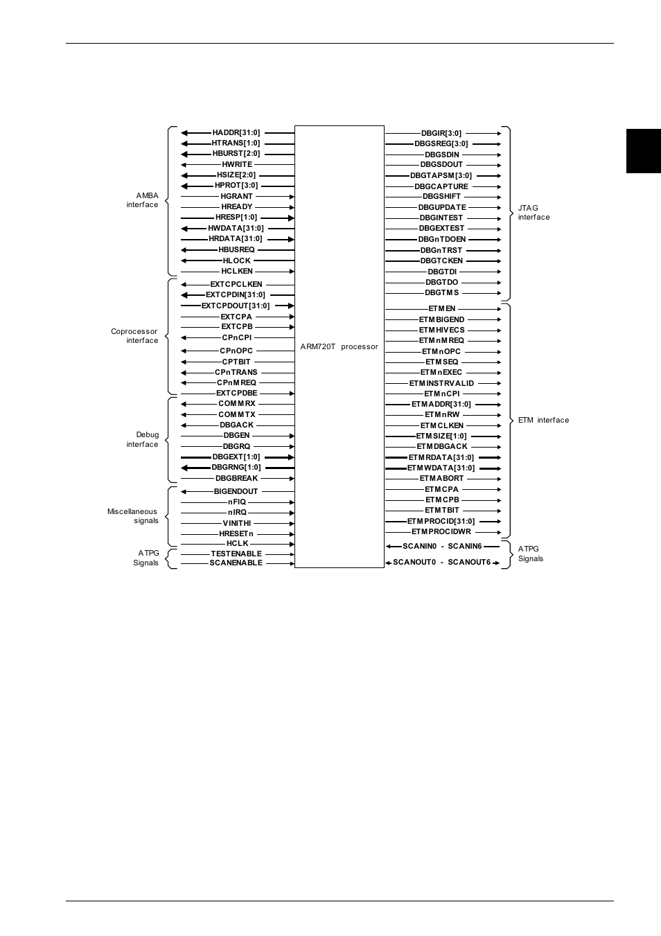1 embeddedice-rt logic, Figure 1-2, Arm720t processor functional signals -3 | Debug communications channel, Joint test action group, Jtag) test access port | Epson ARM.POWERED ARM720T User Manual | Page 23 / 224
