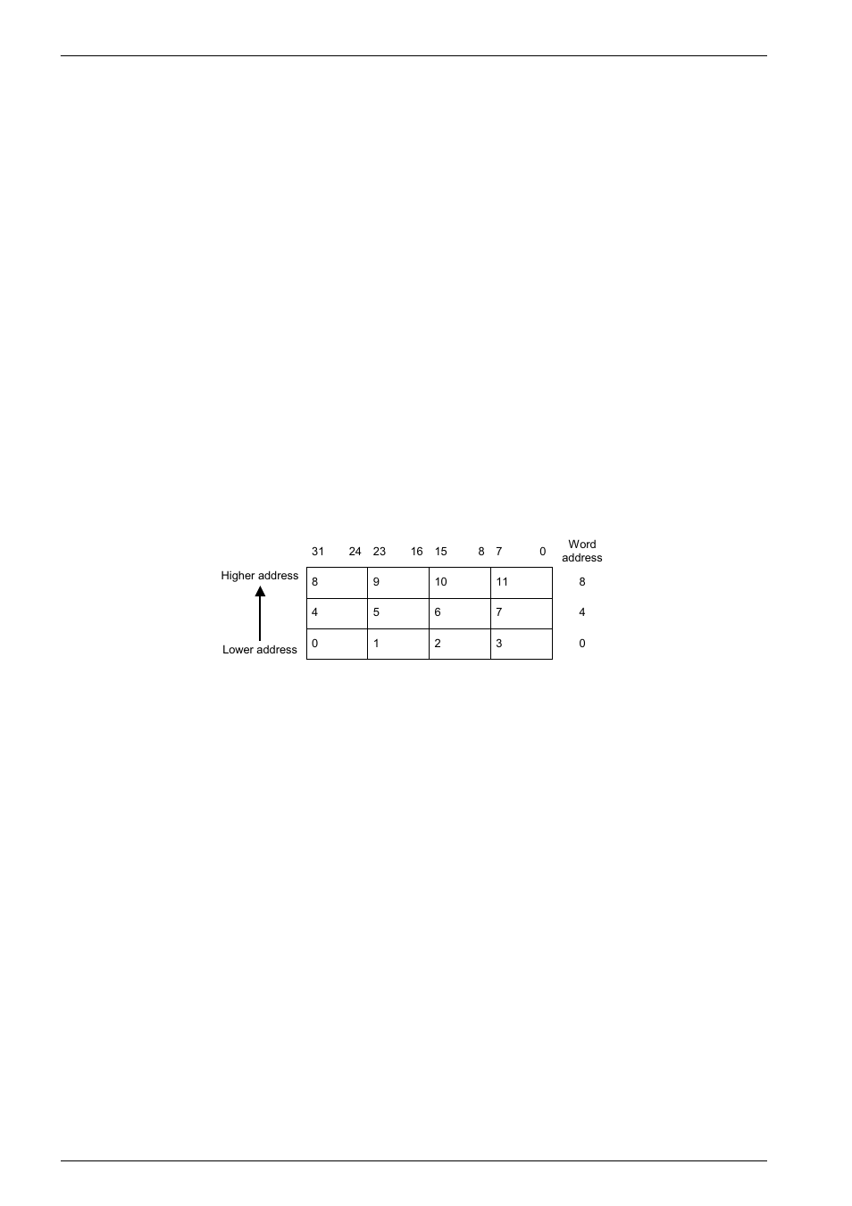 2 memory formats, 1 big-endian format, Memory formats -2 | Figure 2-1, Big-endian addresses of bytes with words -2 | Epson ARM.POWERED ARM720T User Manual | Page 42 / 224