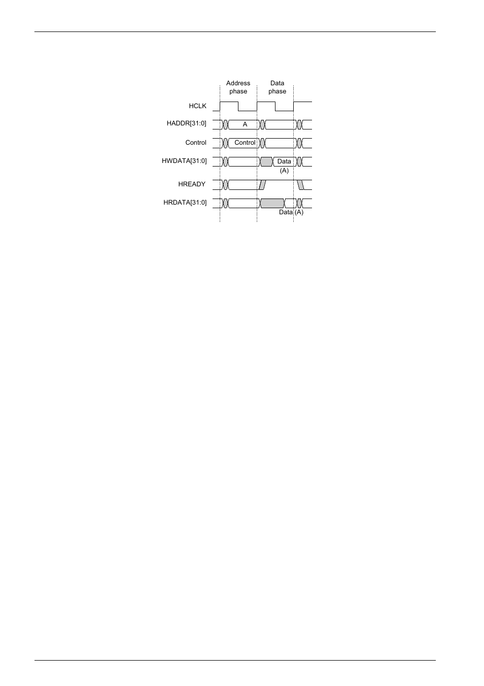 Figure 6-1, Simple ahb transfer -2 | Epson ARM.POWERED ARM720T User Manual | Page 82 / 224