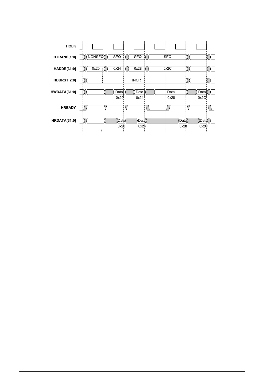 Figure 6-4, Transfer type examples -6 | Epson ARM.POWERED ARM720T User Manual | Page 86 / 224