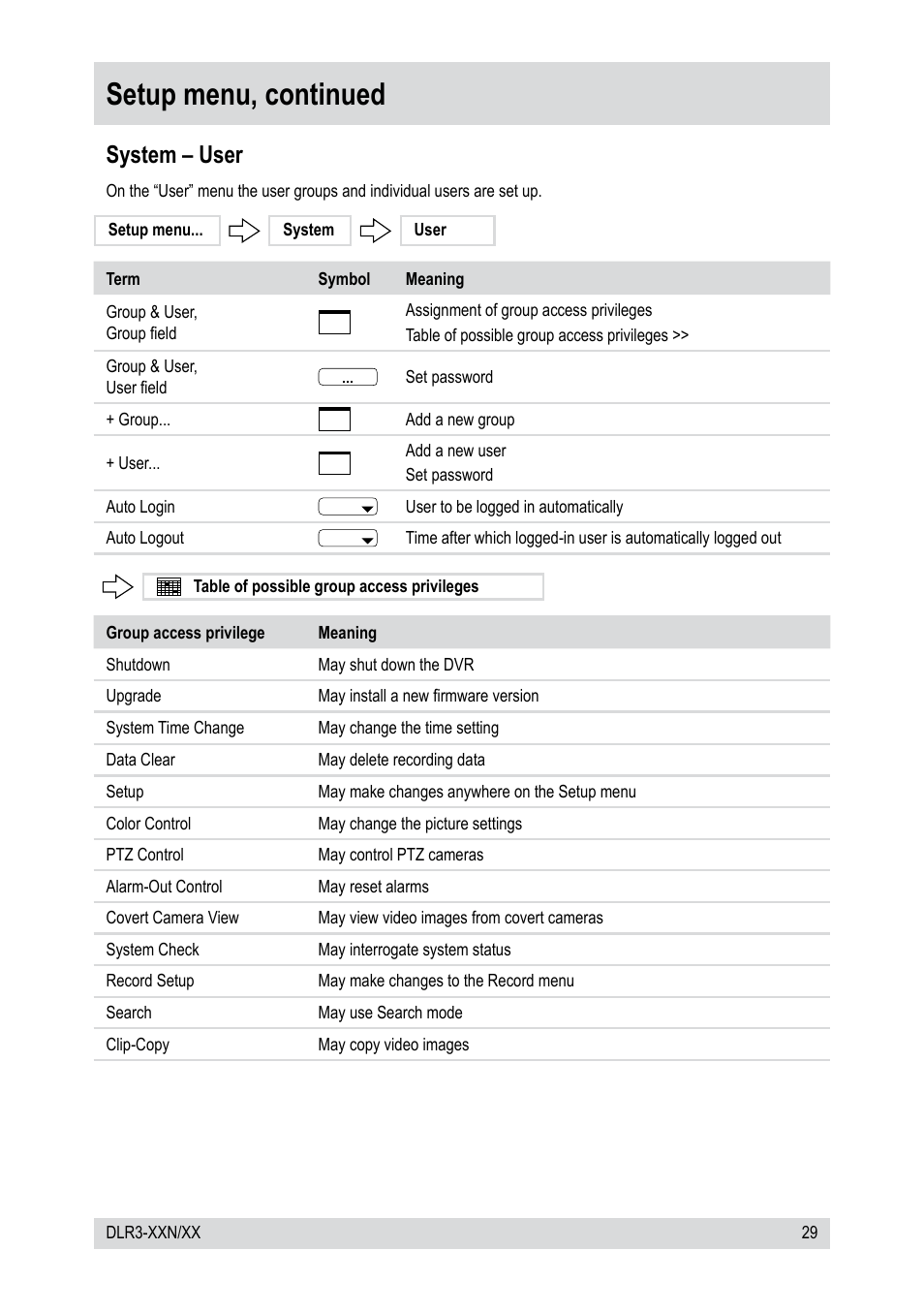 Setup menu, continued, System – user | Epson DLR3-08N/410CD User Manual | Page 29 / 64