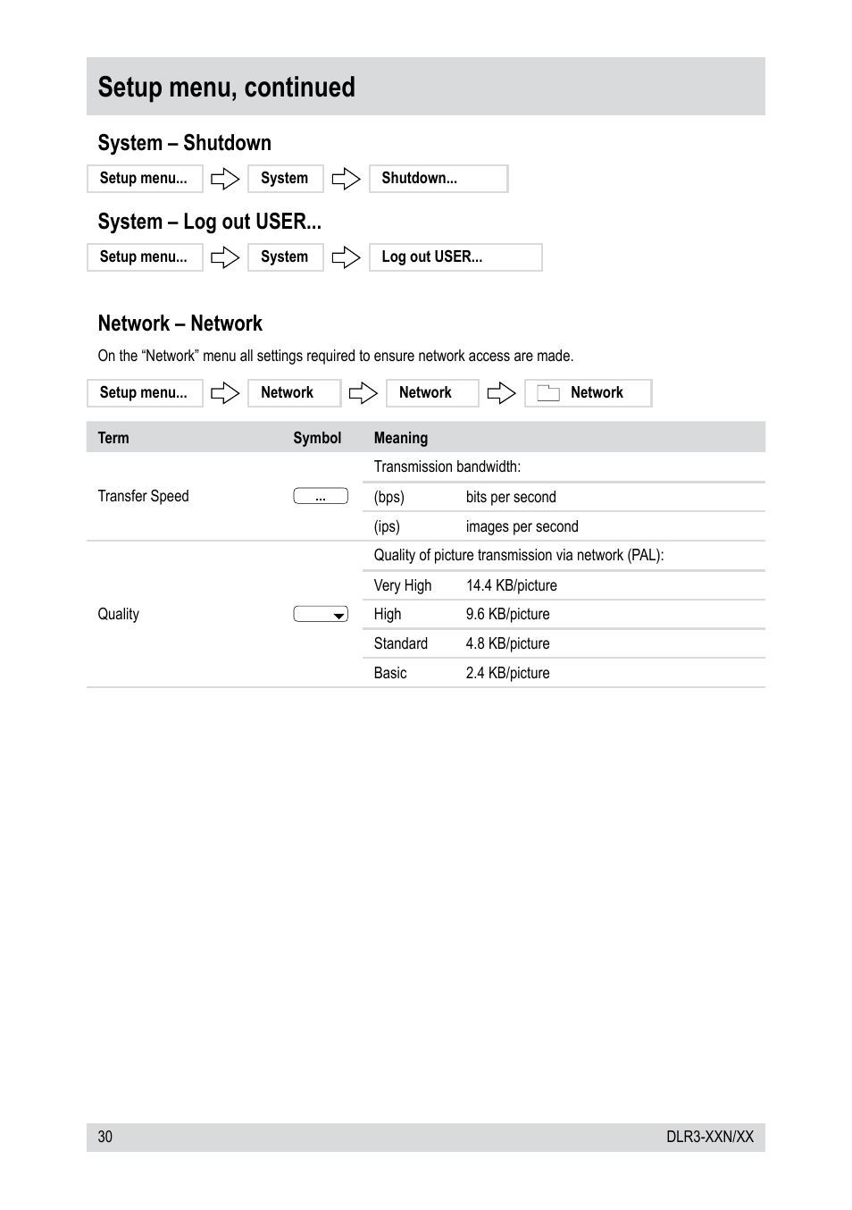 Setup menu, continued, System – shutdown, System – log out user | Network – network | Epson DLR3-08N/410CD User Manual | Page 30 / 64
