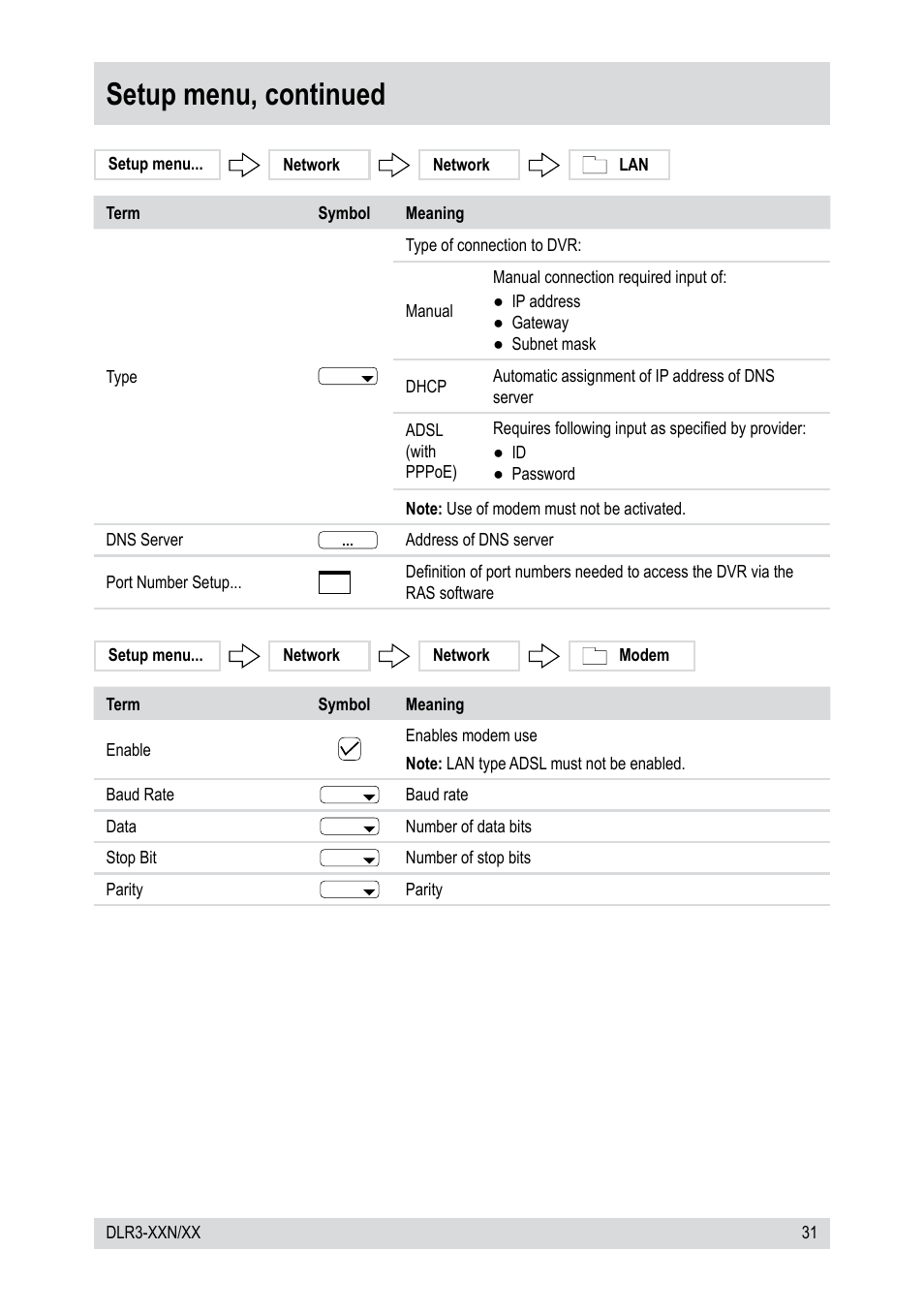 Setup menu, continued | Epson DLR3-08N/410CD User Manual | Page 31 / 64