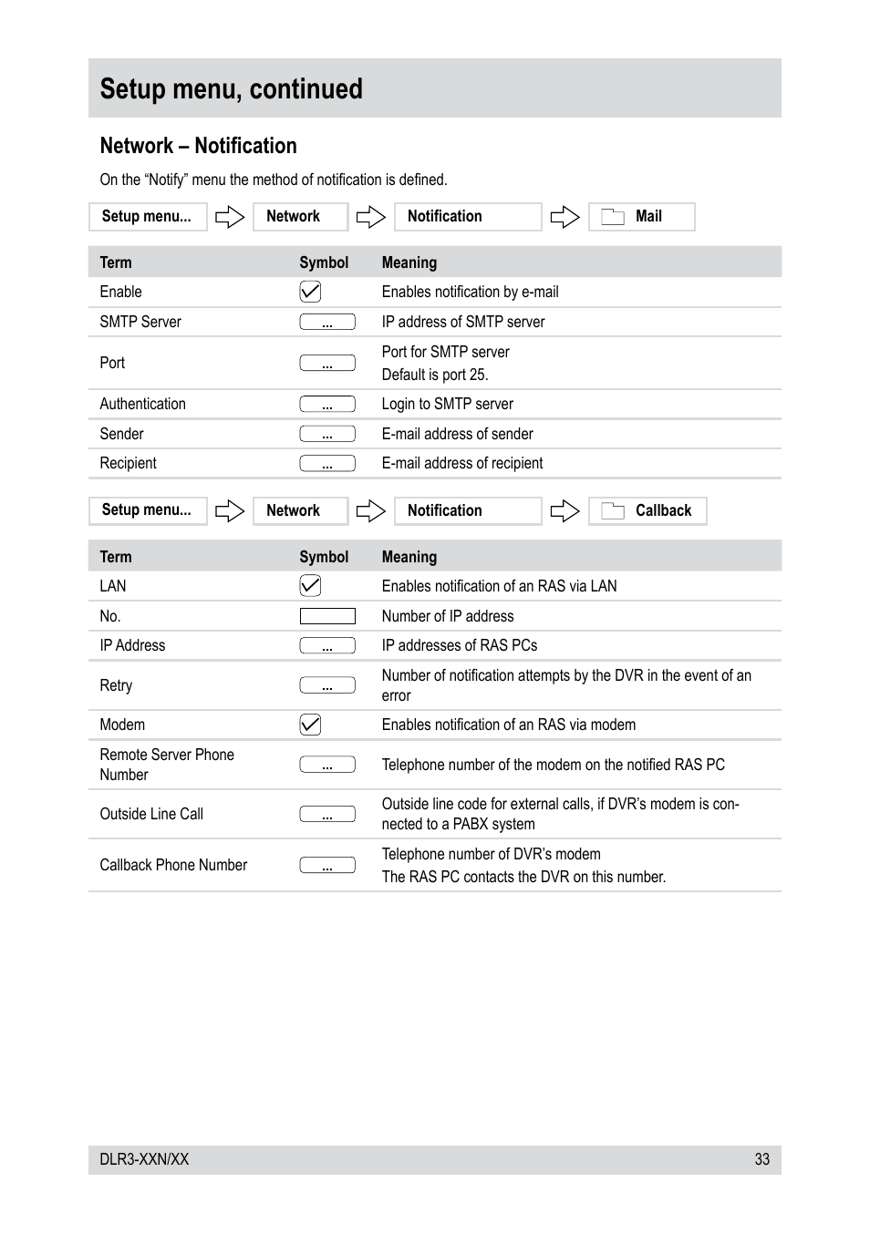 Setup menu, continued, Network – notification | Epson DLR3-08N/410CD User Manual | Page 33 / 64
