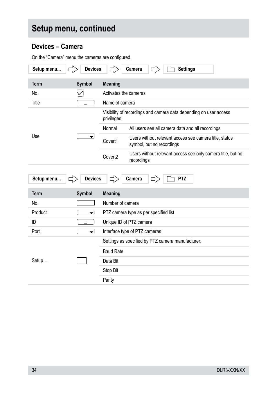 Setup menu, continued, Devices – camera | Epson DLR3-08N/410CD User Manual | Page 34 / 64