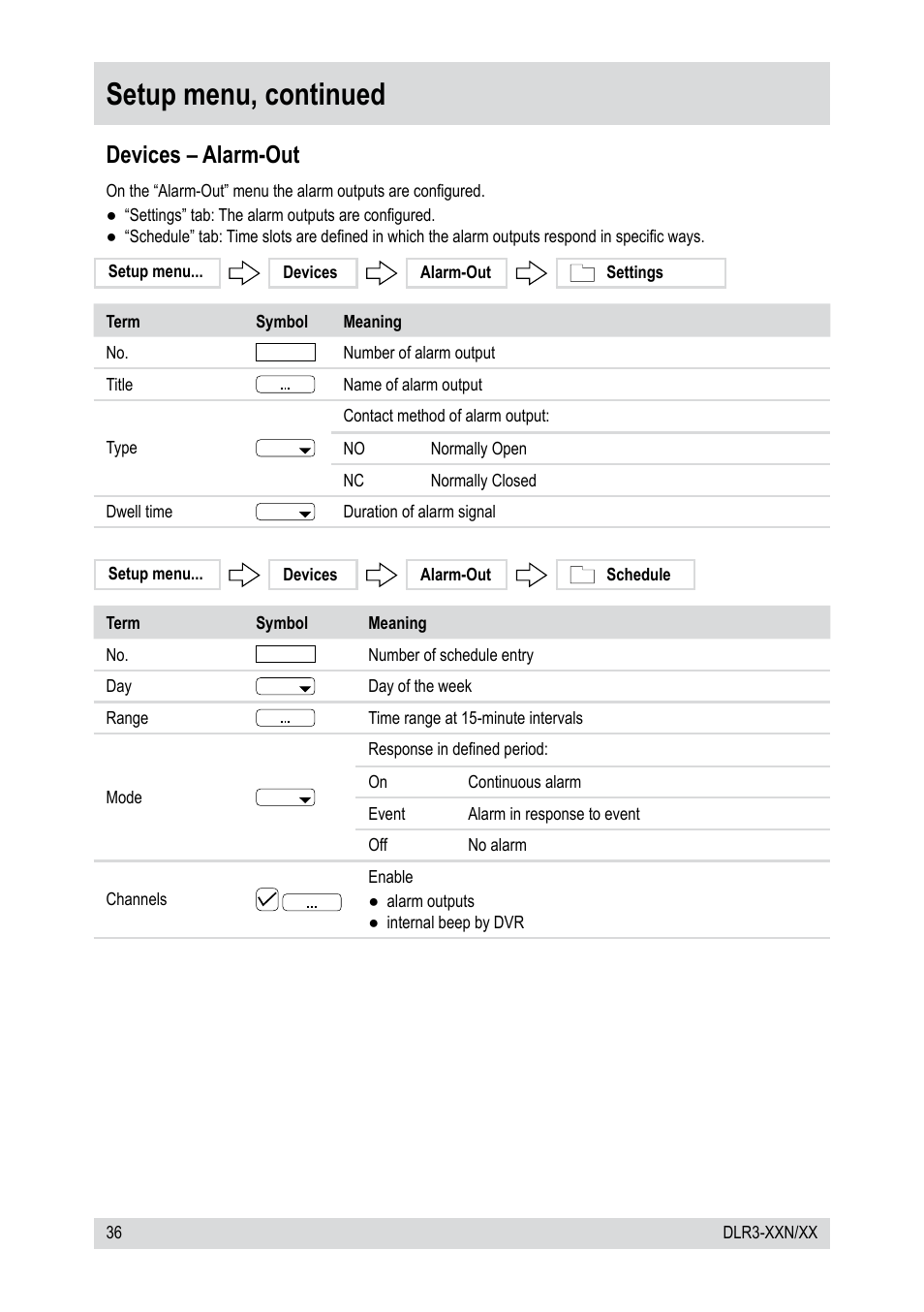 Setup menu, continued, Devices – alarm-out | Epson DLR3-08N/410CD User Manual | Page 36 / 64