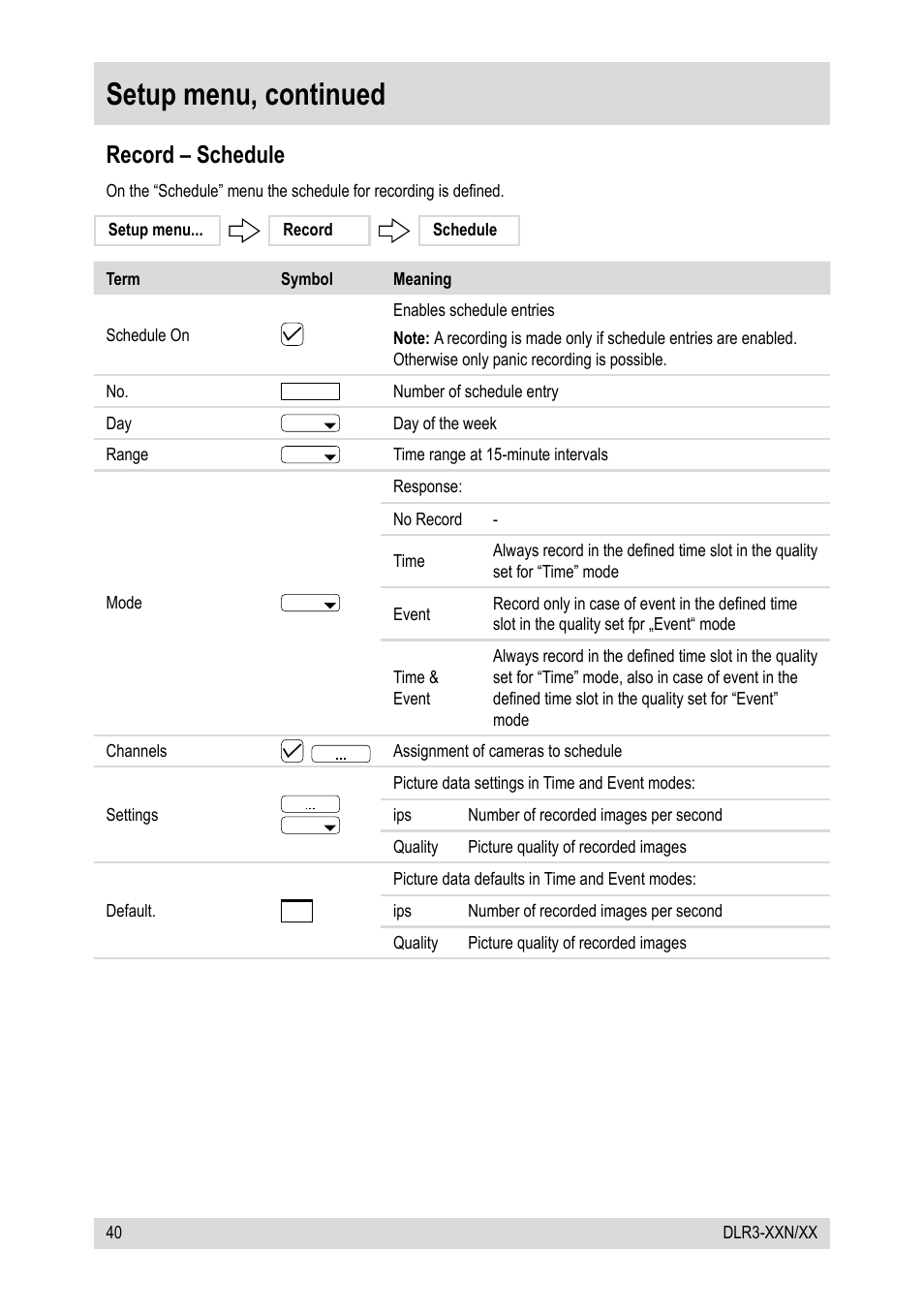 Setup menu, continued, Record – schedule | Epson DLR3-08N/410CD User Manual | Page 40 / 64