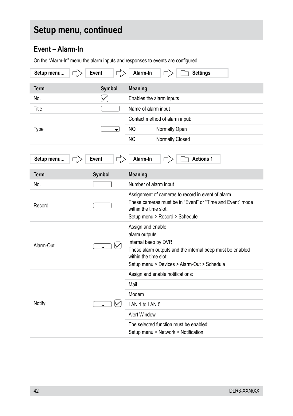 Setup menu, continued, Event – alarm-in | Epson DLR3-08N/410CD User Manual | Page 42 / 64