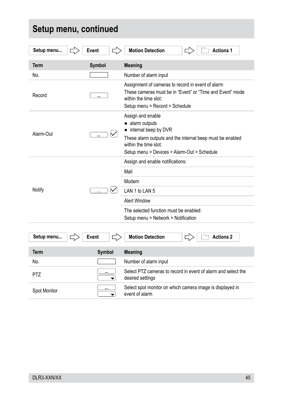 Setup menu, continued | Epson DLR3-08N/410CD User Manual | Page 45 / 64