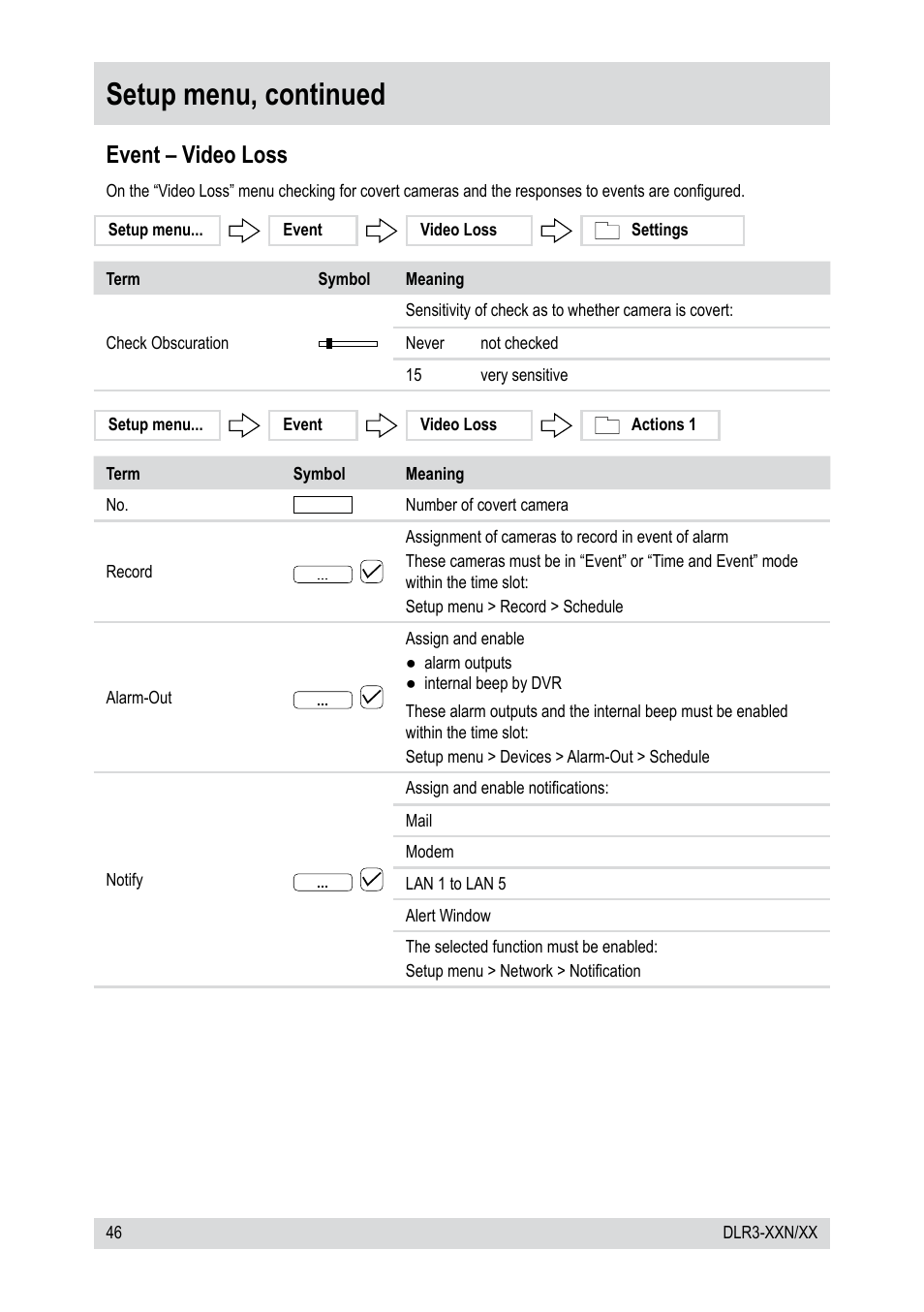 Setup menu, continued, Event – video loss | Epson DLR3-08N/410CD User Manual | Page 46 / 64