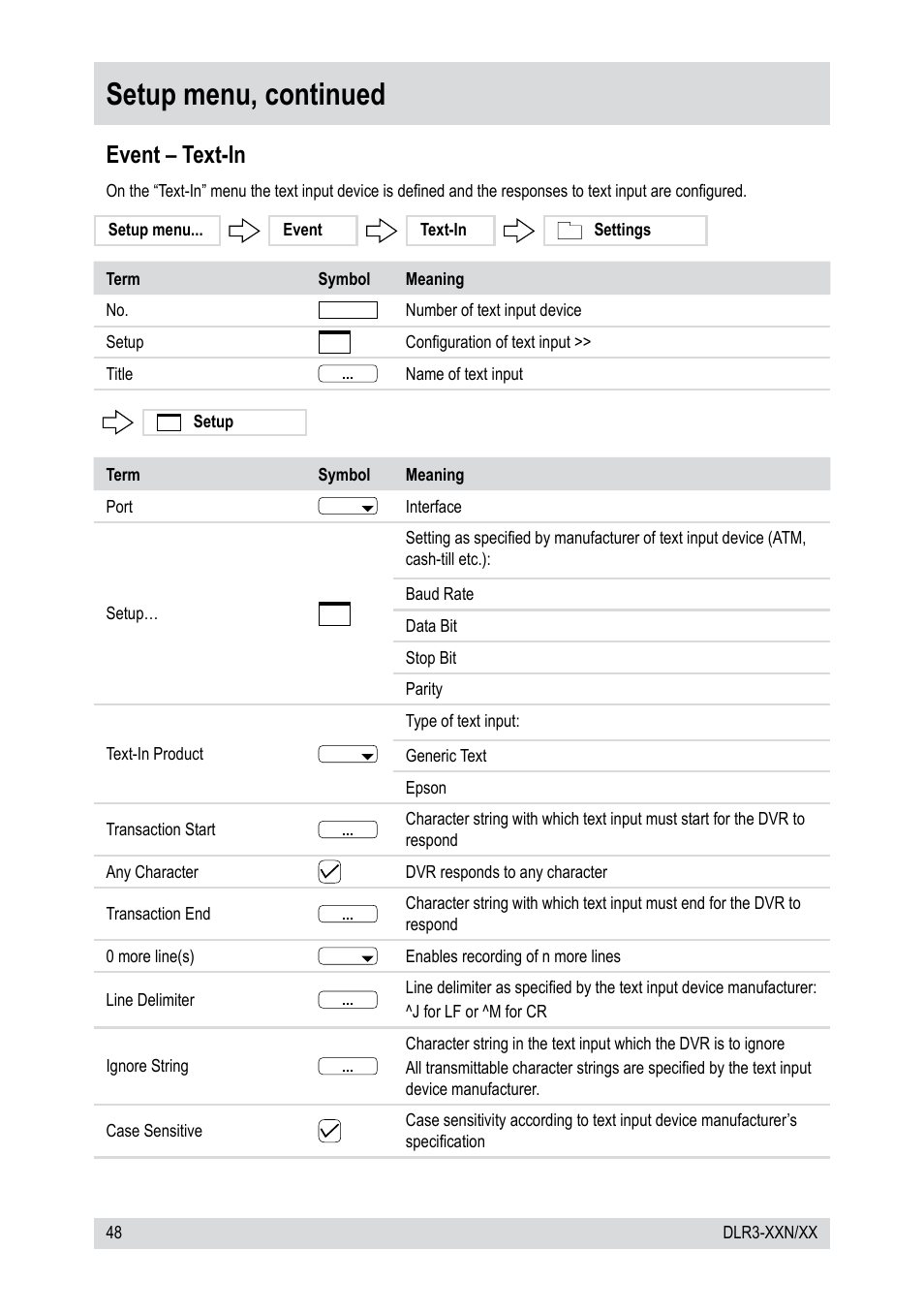Setup menu, continued, Event – text-in | Epson DLR3-08N/410CD User Manual | Page 48 / 64