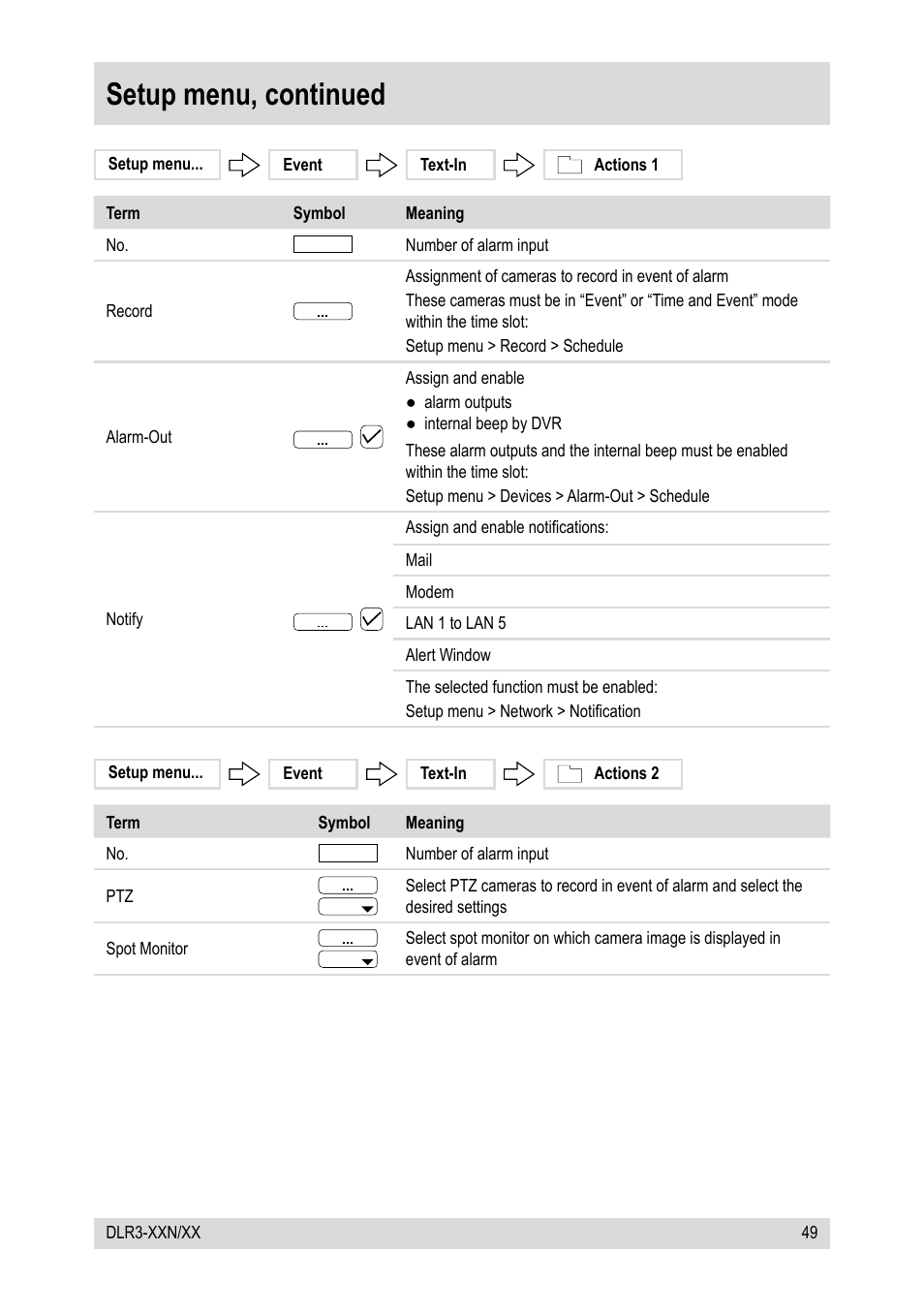 Setup menu, continued | Epson DLR3-08N/410CD User Manual | Page 49 / 64