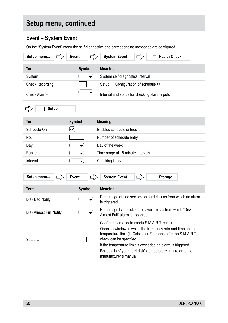 Setup menu, continued, Event – system event | Epson DLR3-08N/410CD User Manual | Page 50 / 64