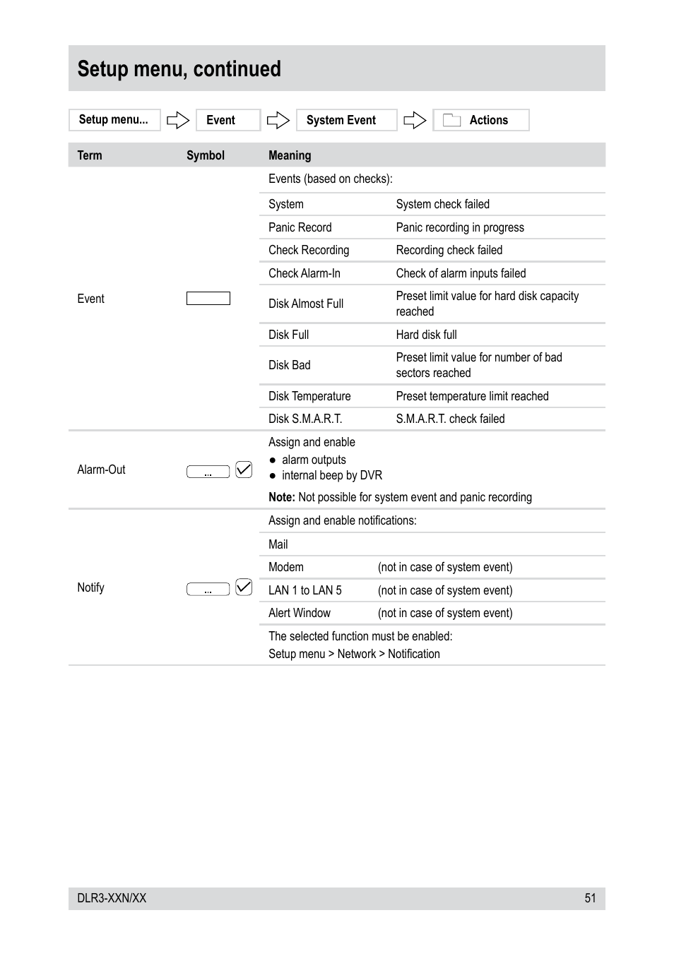 Setup menu, continued | Epson DLR3-08N/410CD User Manual | Page 51 / 64