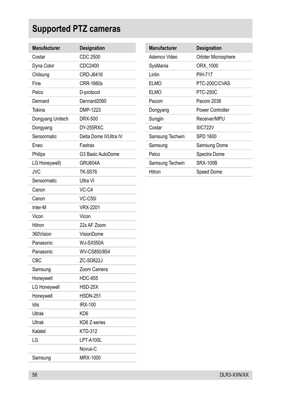 Supported ptz cameras | Epson DLR3-08N/410CD User Manual | Page 58 / 64
