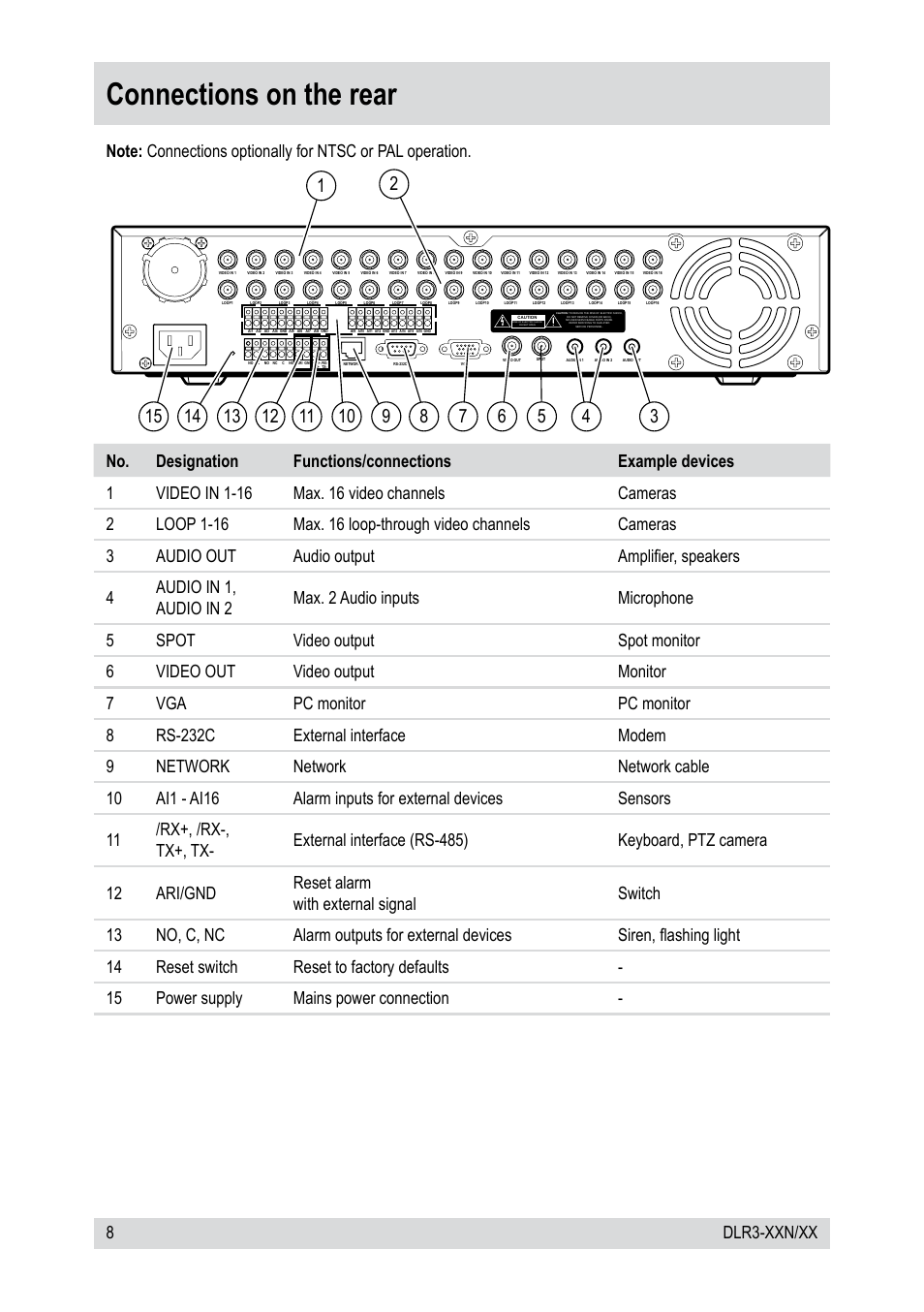 Connections on the rear, 8dlr-xxn/xx | Epson DLR3-08N/410CD User Manual | Page 8 / 64