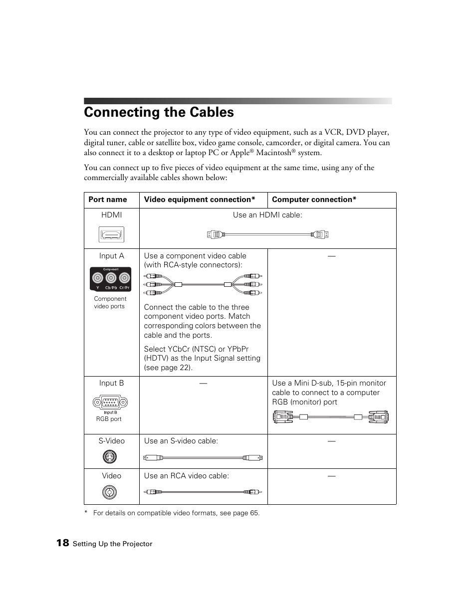 Connecting the cables | Epson PRO CINEMA 800 User Manual | Page 18 / 80