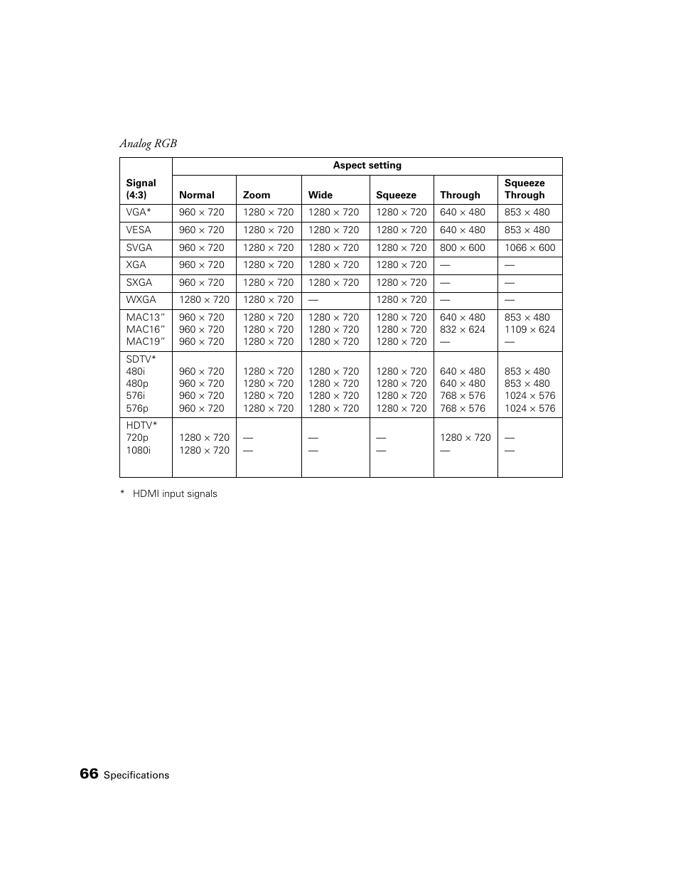 Epson PRO CINEMA 800 User Manual | Page 66 / 80