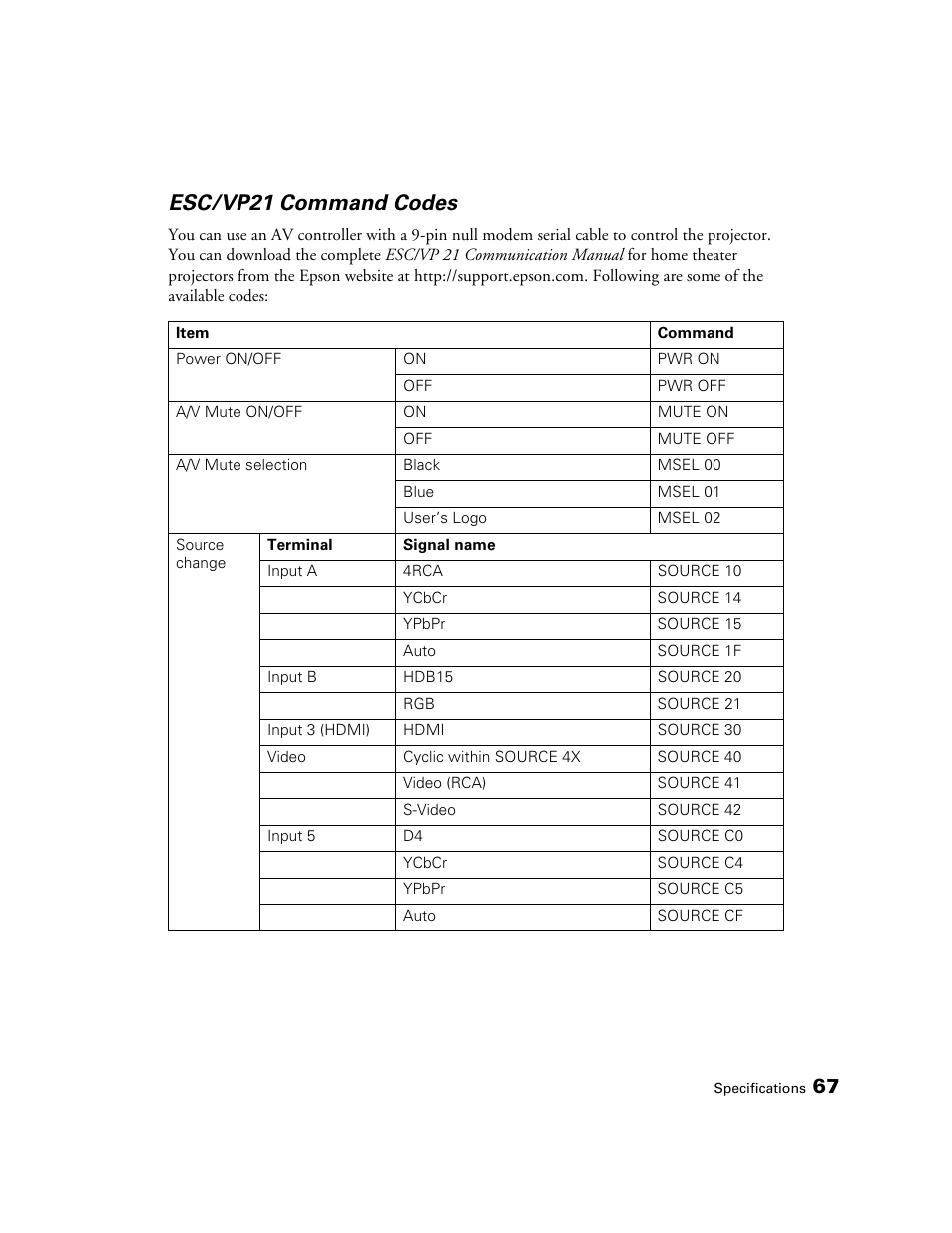 Esc/vp21 command codes | Epson PRO CINEMA 800 User Manual | Page 67 / 80