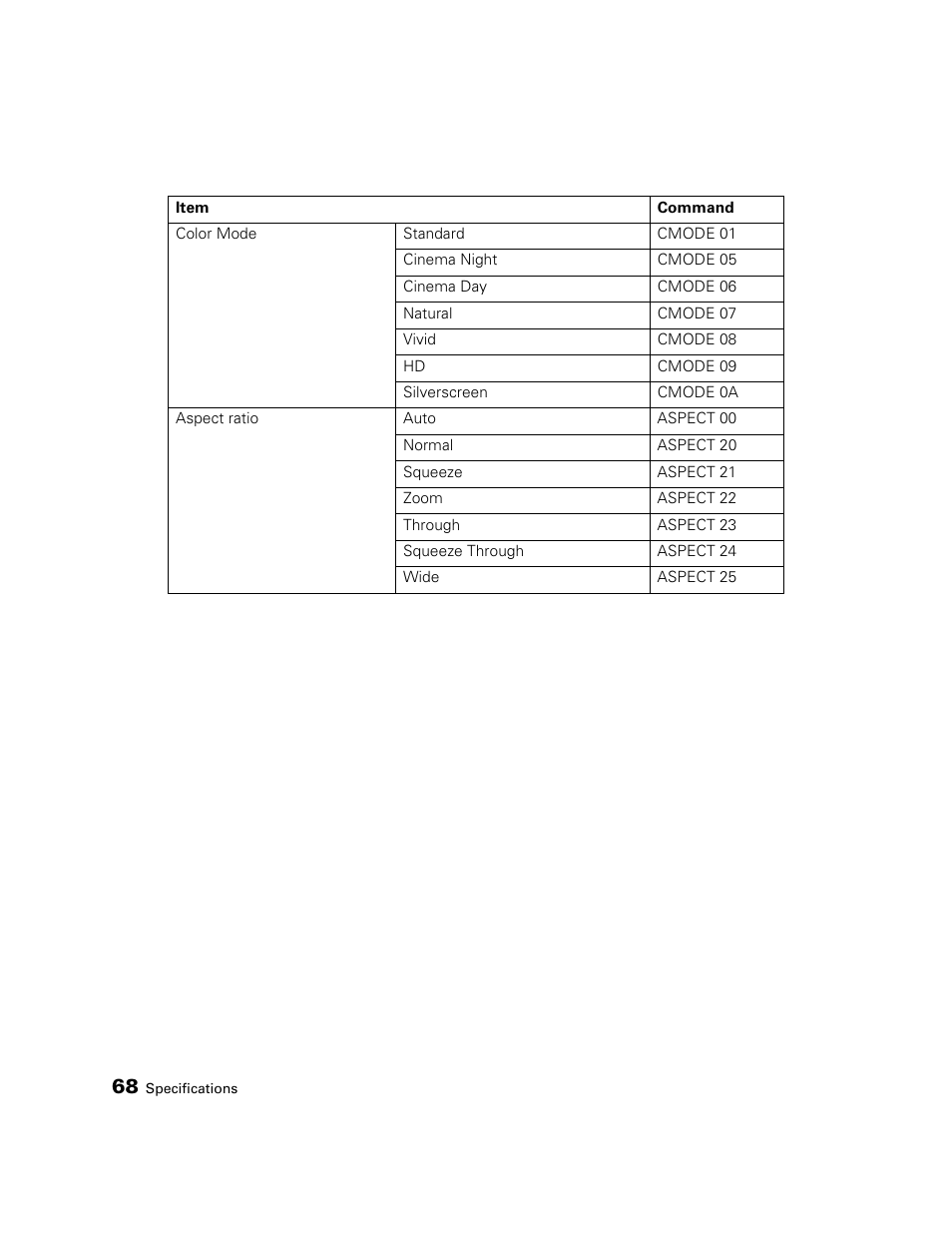 Epson PRO CINEMA 800 User Manual | Page 68 / 80