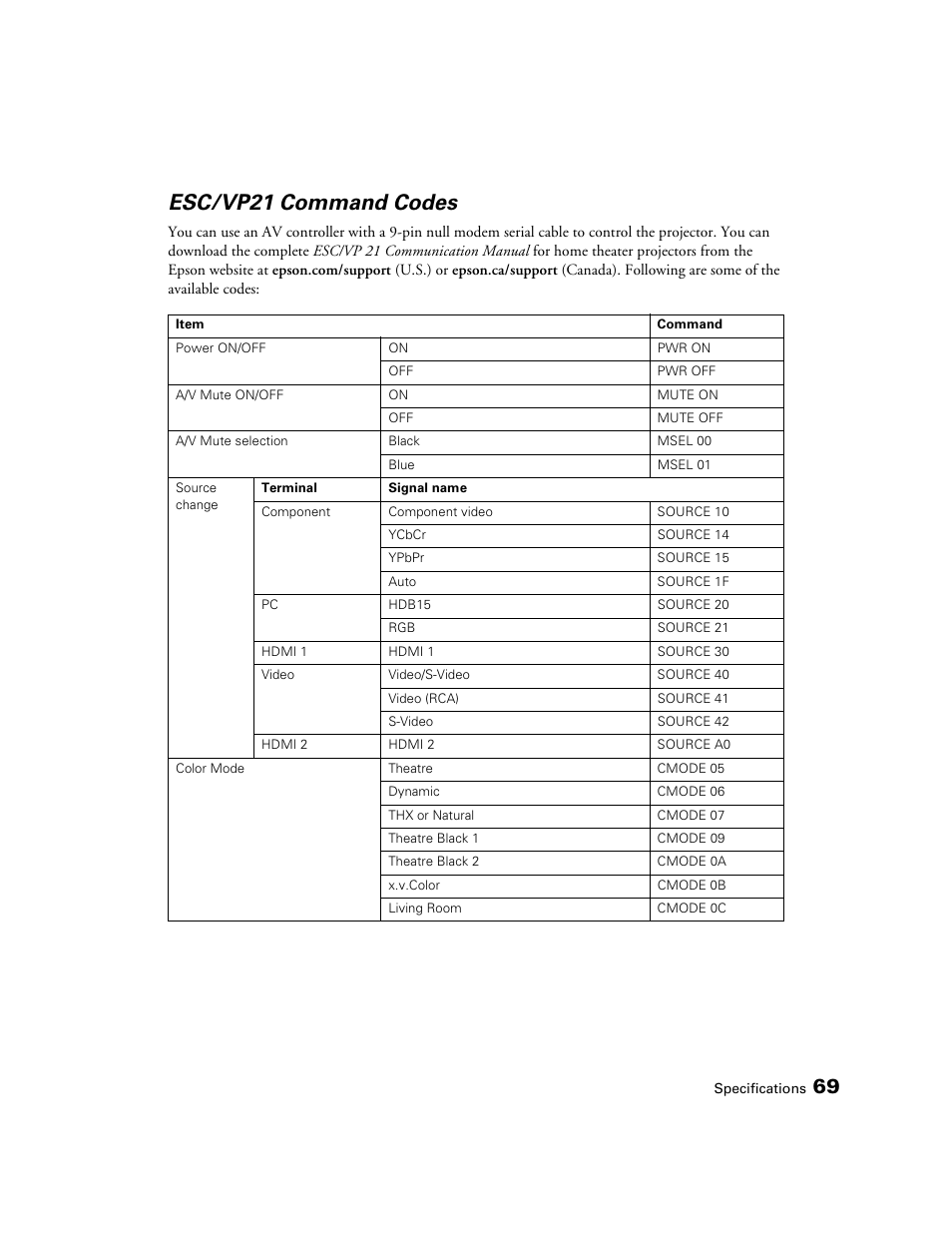 Esc/vp21 command codes | Epson POWERLITE 8350 User Manual | Page 69 / 80
