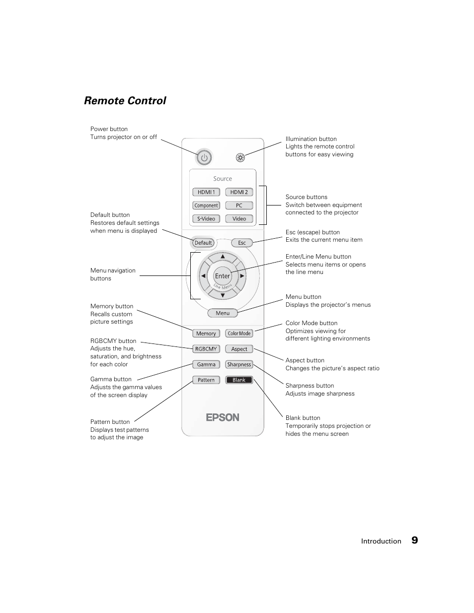 Remote control | Epson POWERLITE 8350 User Manual | Page 9 / 80