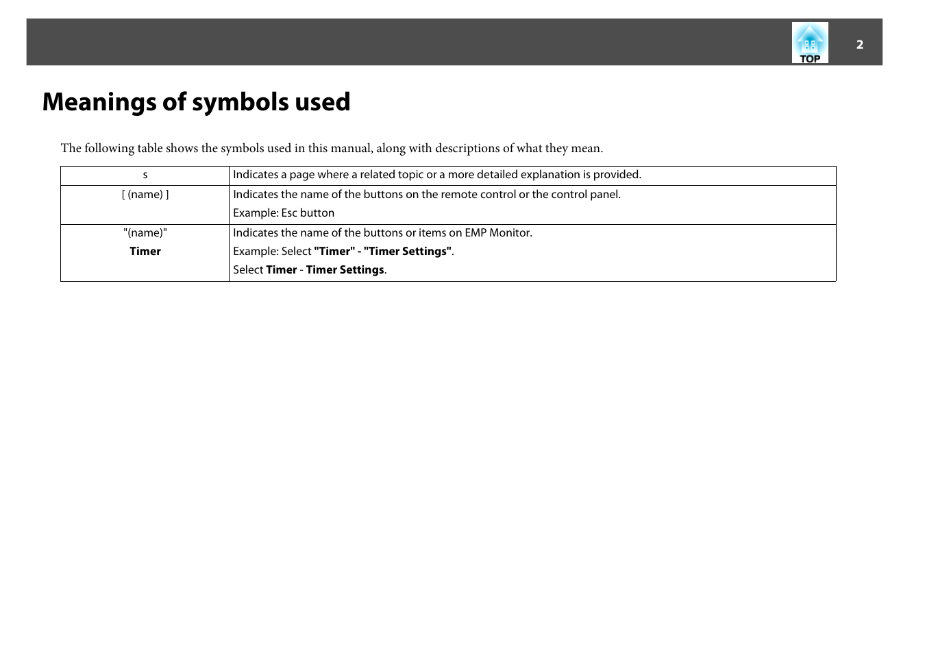 Meanings of symbols used | Epson EMP MONITOR OPERATION V4.30 User Manual | Page 2 / 42