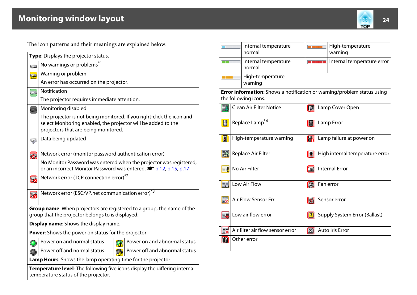 Monitoring window layout | Epson EMP MONITOR OPERATION V4.30 User Manual | Page 24 / 42
