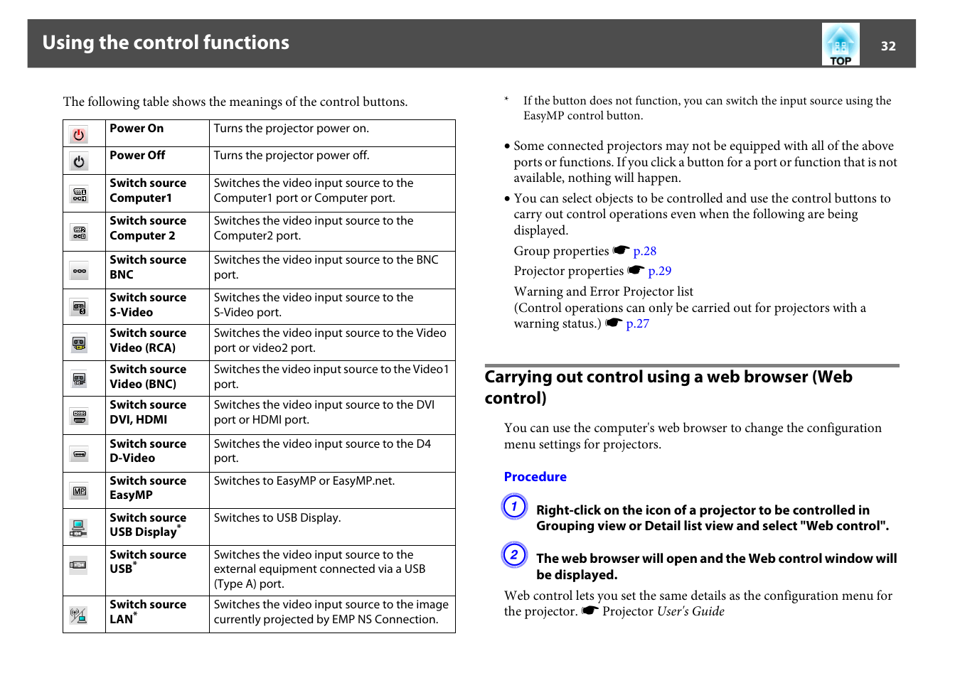 Using the control functions | Epson EMP MONITOR OPERATION V4.30 User Manual | Page 32 / 42