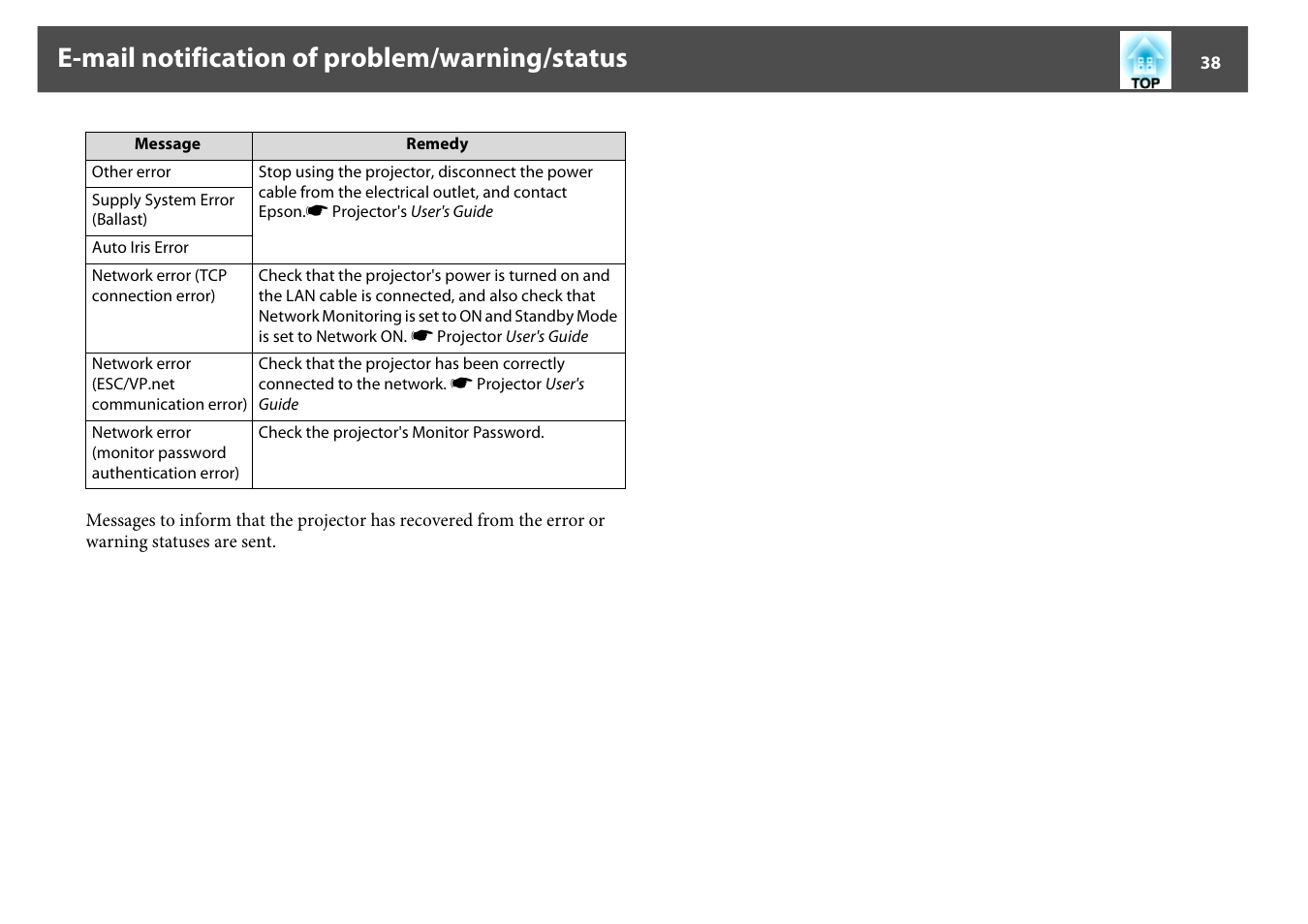 E-mail notification of problem/warning/status | Epson EMP MONITOR OPERATION V4.30 User Manual | Page 38 / 42