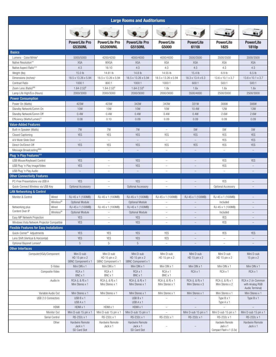 Large rooms and auditoriums | Epson EB G5200WNL User Manual | Page 3 / 6