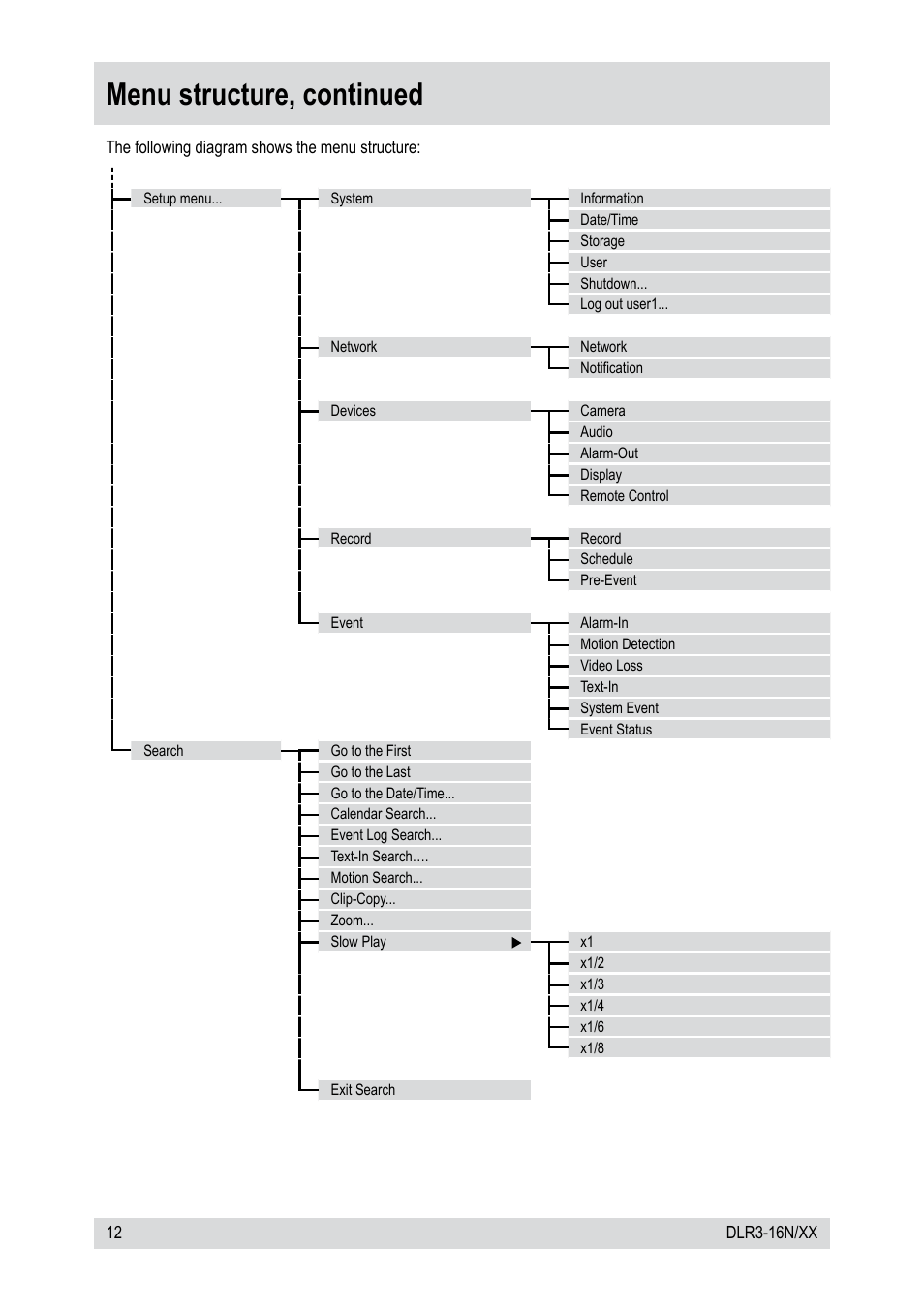 Menu structure, continued | Epson DLR3-16N/410CDV User Manual | Page 12 / 64